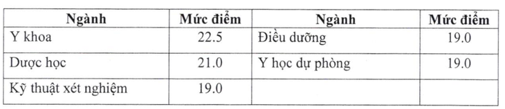 Điểm sàn chưa tới 5 điểm/môn có thể xét tuyển vào nhiều ngành 'hot'?- Ảnh 3.