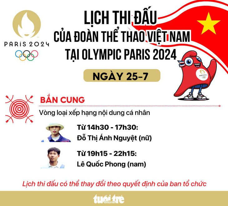 Lịch thi đấu Olympic Paris 2024 ngày 25-7: Bắn cung Việt Nam xuất trận- Ảnh 1.