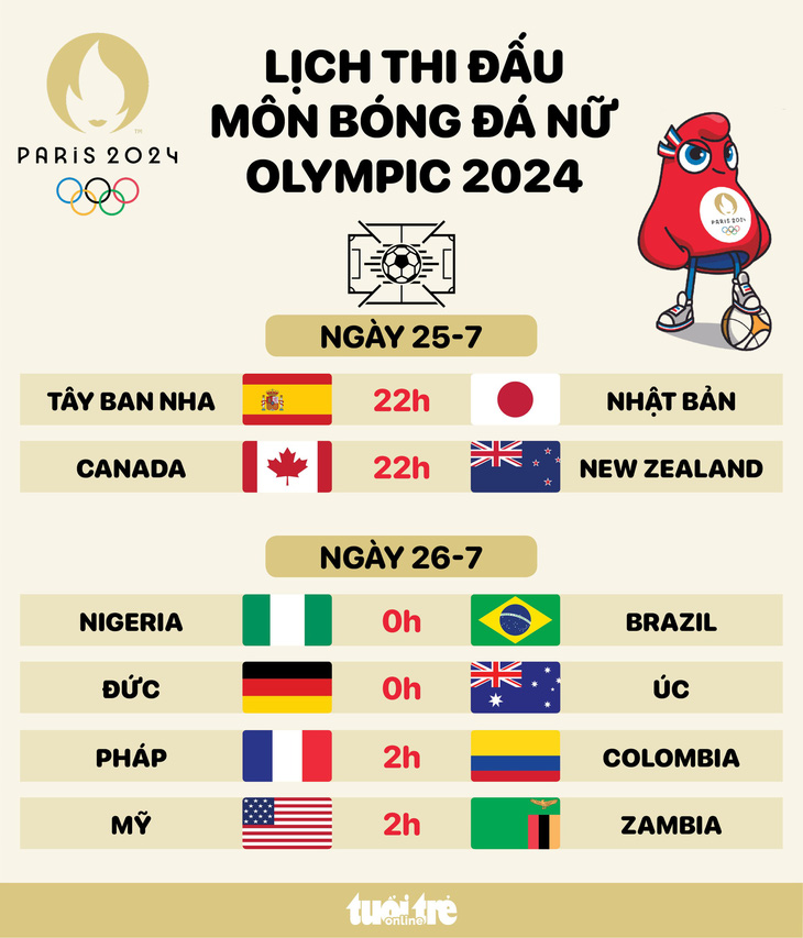 Lịch thi đấu môn bóng đá nữ Olympic 2024: Mở màn nhiều trận đấu hay - Đồ họa: AN BÌNH