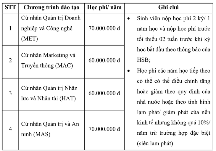 Trường đại học đầu tiên cấp học bổng toàn phần cho cháu nội và cháu ngoại thương binh, liệt sĩ- Ảnh 3.