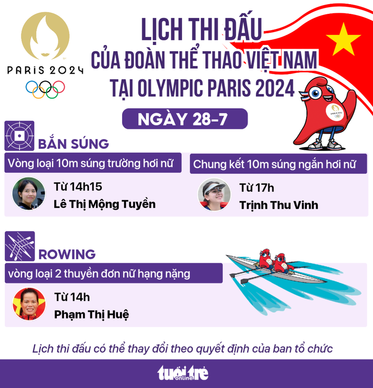 Lịch thi đấu Olympic 2024 của Việt Nam ngày 28-7: Chờ kỳ tích từ Trịnh Thu Vinh- Ảnh 1.