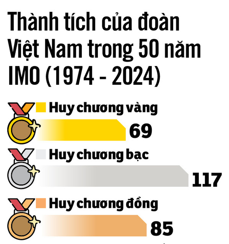 Đồ họa: N.KH.