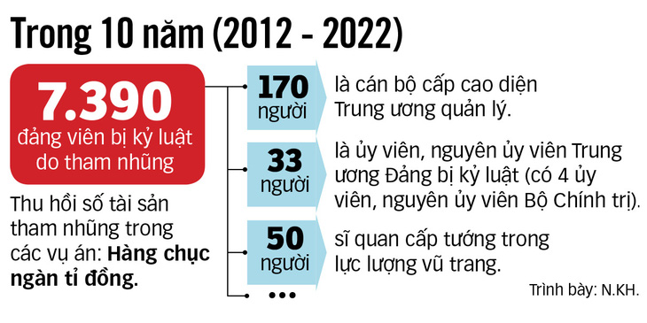 Tổng Bí thư Nguyễn Phú Trọng: Chống tham nhũng bằng trái tim vì nước, vì dân- Ảnh 3.