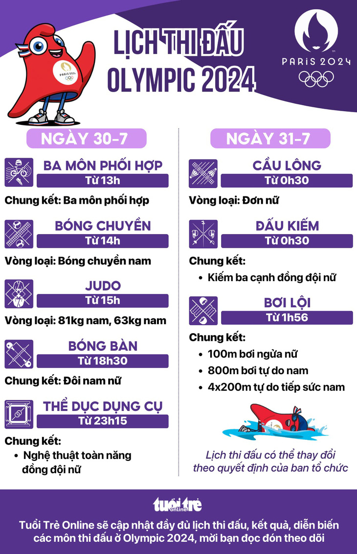 Lịch thi đấu Olympic 2024 ngày 30-7, 31-7: Nhiều môn thể thao hấp dẫn - Đồ họa: AN BÌNH