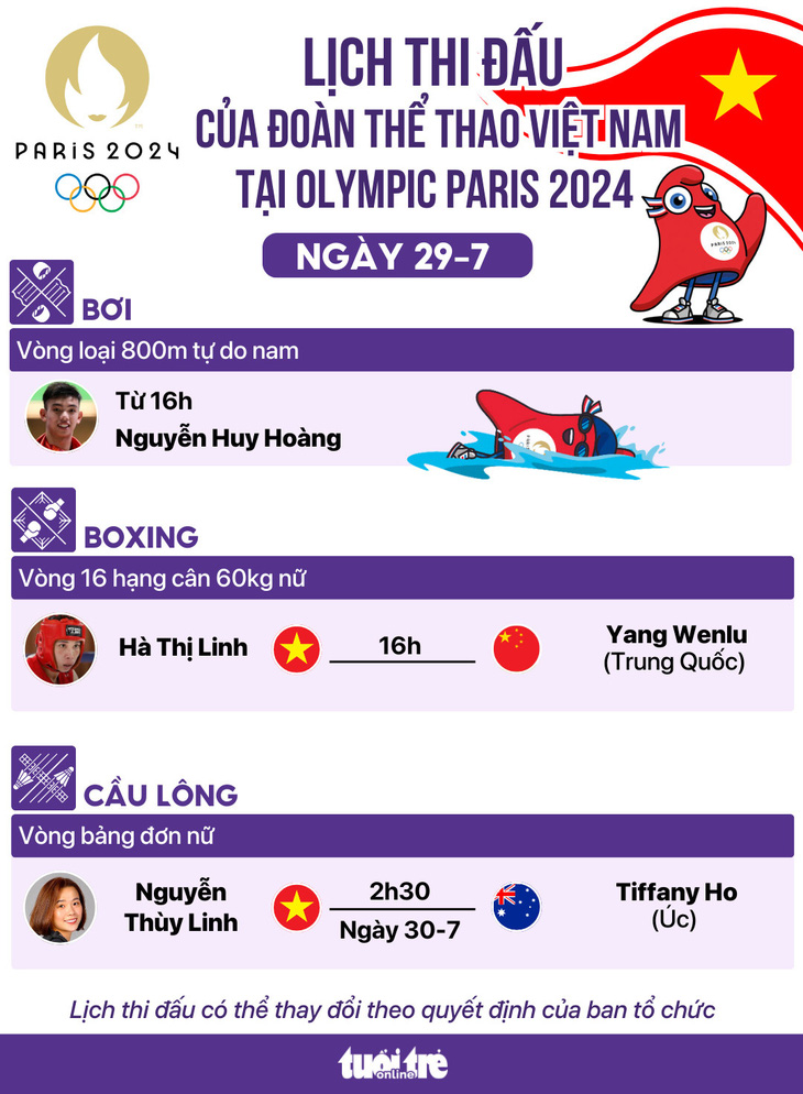 Lịch thi đấu Olympic Paris 2024 ngày 29-7 của đoàn thể thao Việt Nam - Đồ họa: AN BÌNH