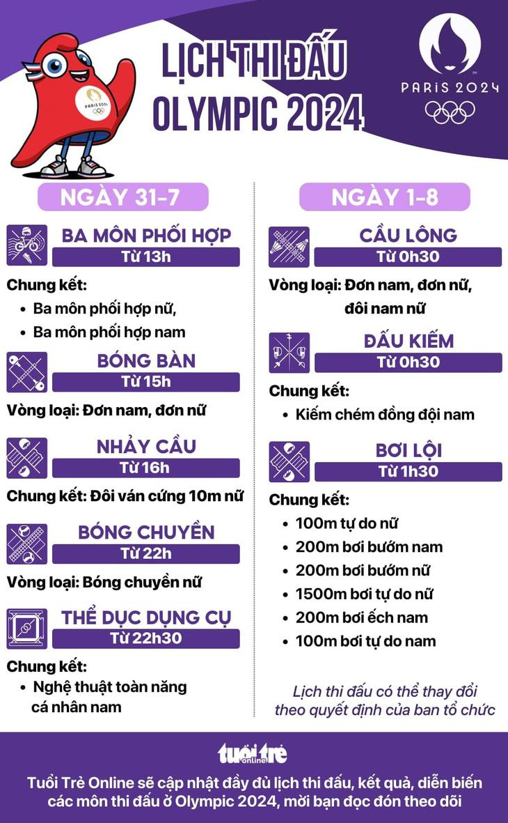 Lịch thi đấu Olympic 2024 ngày 31-7 và 1-8: Hấp dẫn môn bơi - Đồ họa: AN BÌNH