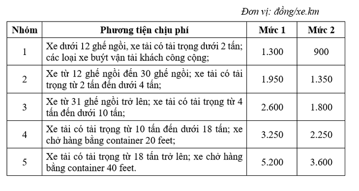 Đề xuất thu phí đường cao tốc do Nhà nước đầu tư từ 900 đồng đến 5.200 đồng/km- Ảnh 3.