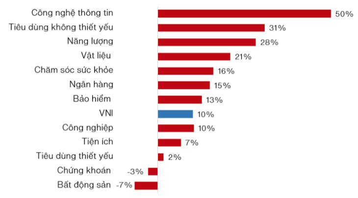 Khối ngoại giảm tỉ lệ sở hữu cổ phiếu xuống mức thấp nhất một thập kỷ- Ảnh 3.