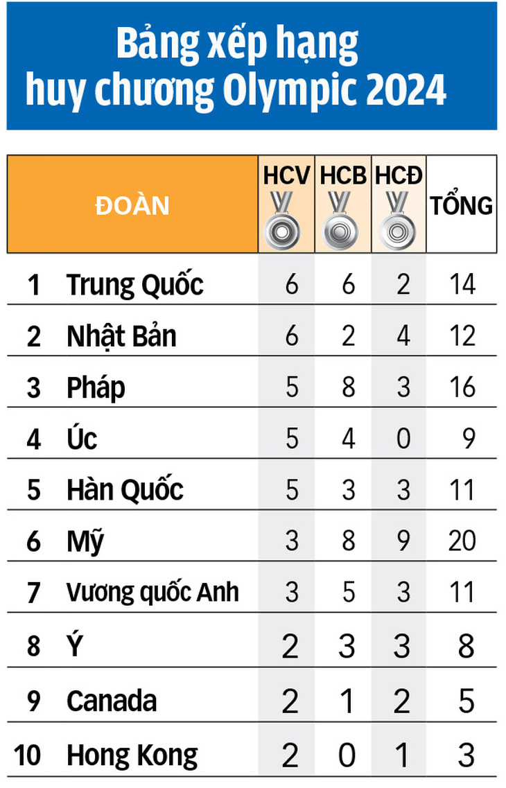 Thùy Linh đối mặt thử thách ở Olympic 2024- Ảnh 2.