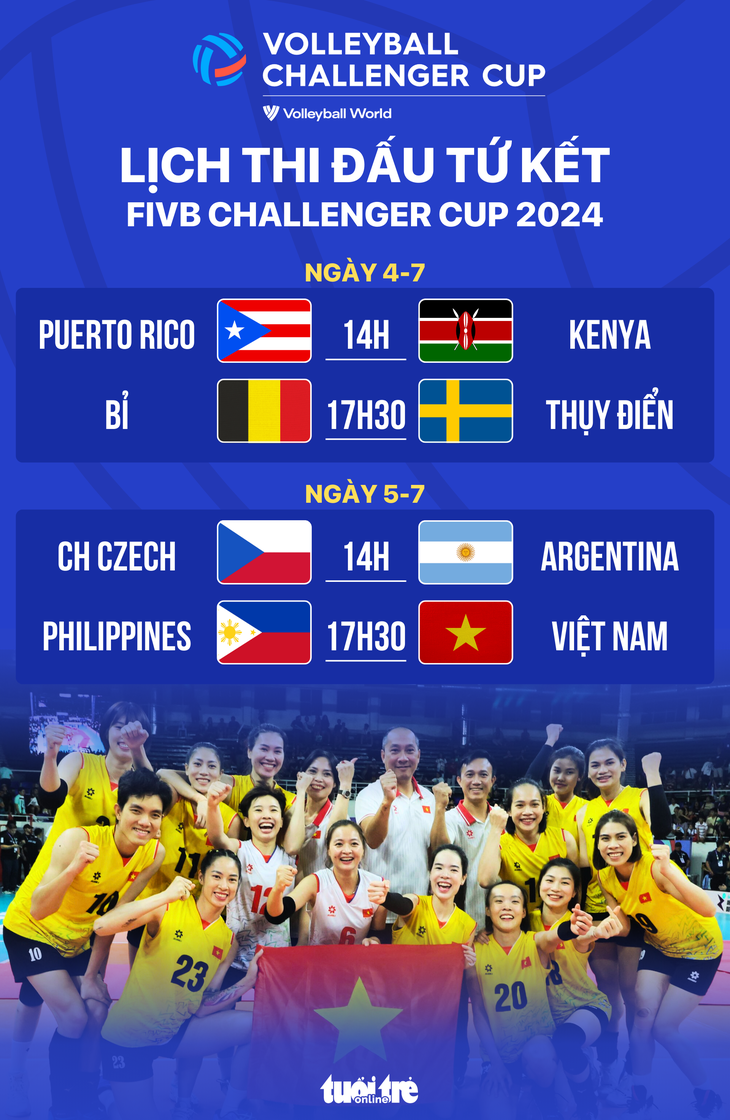 Lịch thi đấu tứ kết FIVB Challenger Cup 2024 - Đồ họa: AN BÌNH