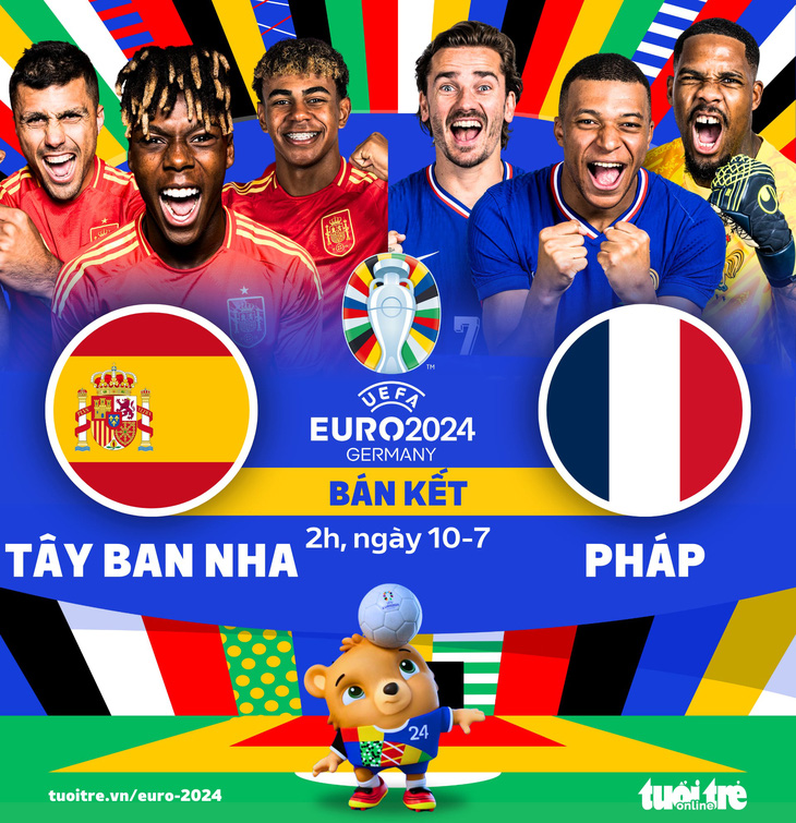 Tây Ban Nha sẽ gặp Pháp trong trận bán kết đầu tiên Euro 2024 - Đồ họa: AN BÌNH