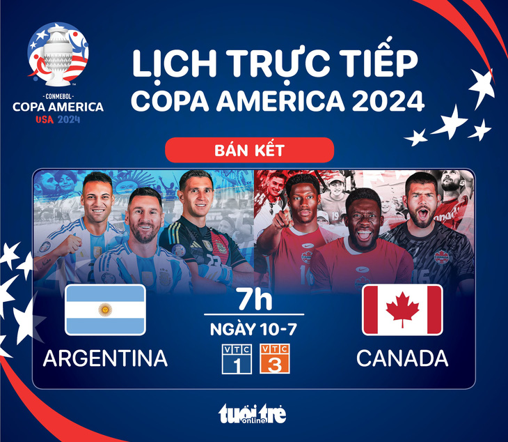 Lịch trực tiếp bán kết Copa America 2024: Argentina đấu với Canada - Đồ họa: AN BÌNH