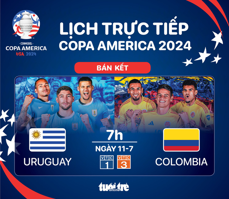 Lịch trực tiếp bán kết Copa America 2024: Uruguay đấu với Colombia - Đồ họa: AN BÌNH