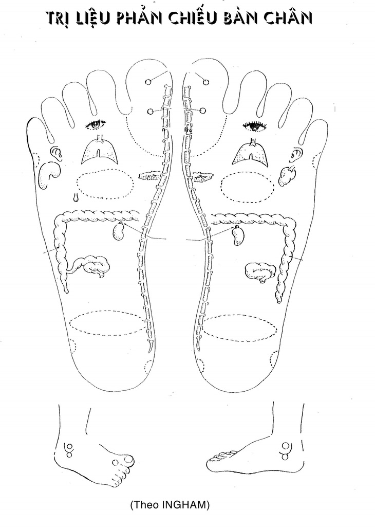Khu phản xạ bàn chân - Ảnh minh họa