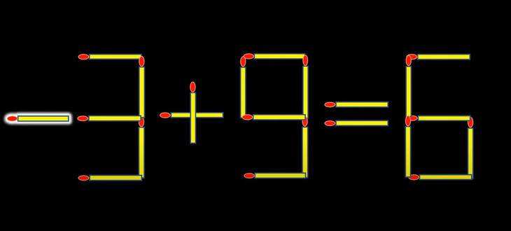 Thử tài IQ: Di chuyển một que diêm để 3+8=6 thành phép tính đúng- Ảnh 2.