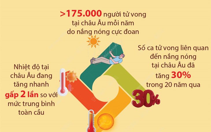 Giới khoa học bất an vì Trái đất tăng nhiệt bất thường - Ảnh 2.