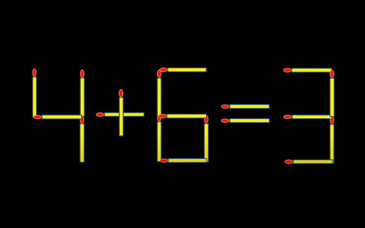 Thử tài IQ: Di chuyển một que diêm để 4+6=3 thành phép tính đúng