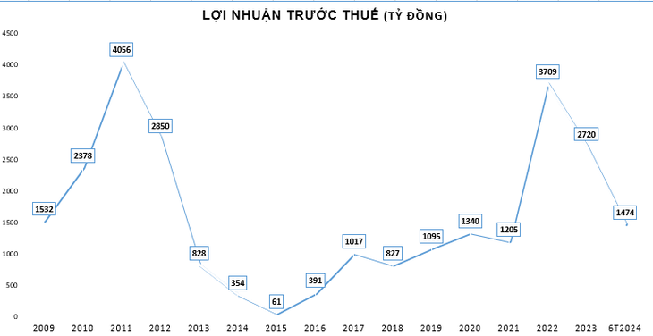 Cuộc 'thay máu' lãnh đạo và cơ hội tái lập vị thế của Eximbank- Ảnh 2.