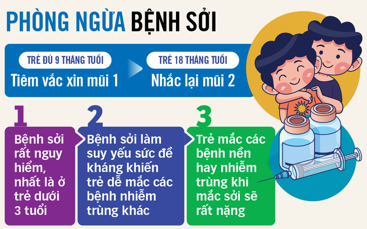 Nguồn: Sở Y tế - Đồ họa: T.ĐẠT