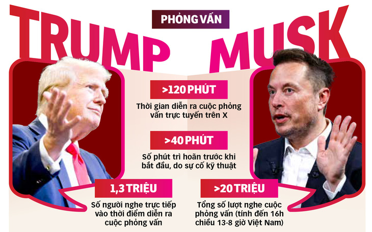 Ông Trump tranh cử trên X có thay đổi cục diện hiện tại?- Ảnh 2.