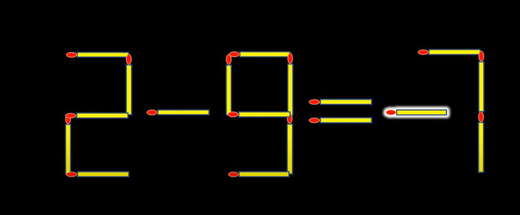 Thử tài IQ: Di chuyển một que diêm để 3-8=3 thành phép tính đúng- Ảnh 6.