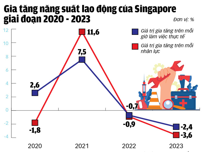 Xem cách Singapore chăm chút động lực phát triển- Ảnh 2.