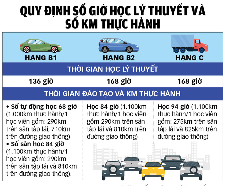 Từ vụ án ở Trung tâm dạy nghề lái xe Sài Gòn, cảnh giác khi học lái xe với 'thầy tự do'- Ảnh 2.