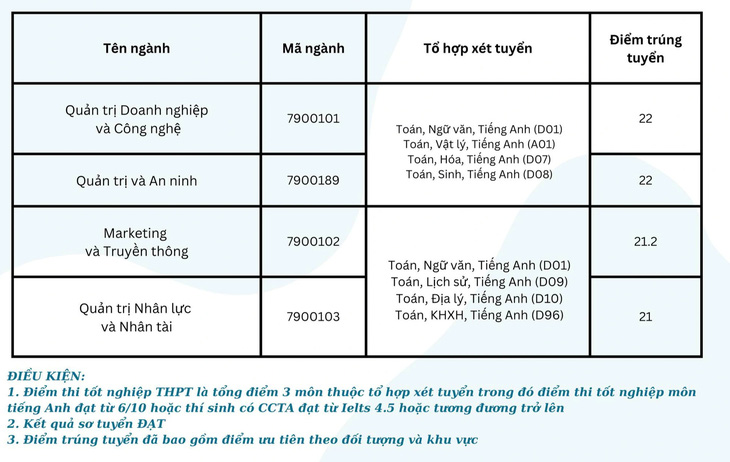 11 trường thuộc Đại học Quốc gia Hà Nội công bố điểm chuẩn - Ảnh 10.