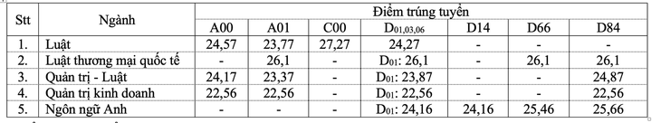 diem-chuan-dai-hoc-luat-1723889062723624330832.png