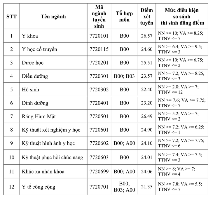 diem-chuan-pham-ngoc-thach-1-1723901992907422153152.png