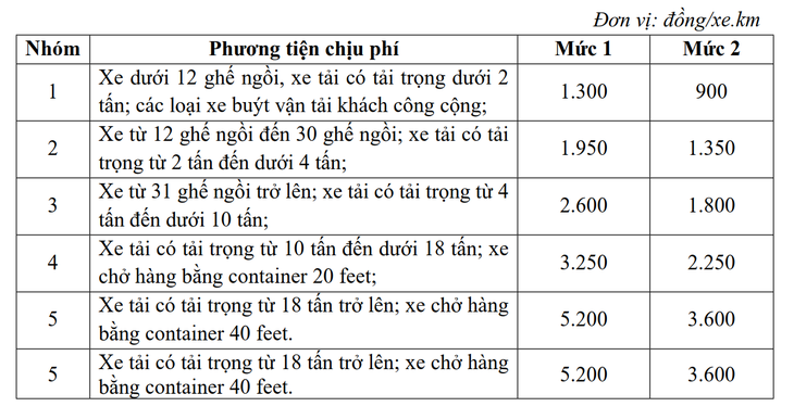 Trình Chính phủ ban hành nghị định thu phí đường cao tốc do Nhà nước đầu tư - Ảnh 3.