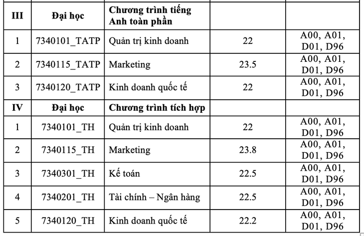 Trường có lượng thí sinh tăng khủng nhưng điểm chuẩn ‘dễ thở’ - Ảnh 4.