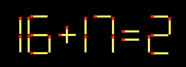 Thử tài IQ: Di chuyển một que diêm để 16+17=2 thành phép tính đúng - Ảnh 1.