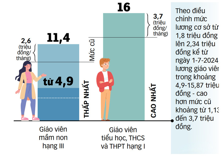 luong-giao-vien-1723995232271519886800.jpg