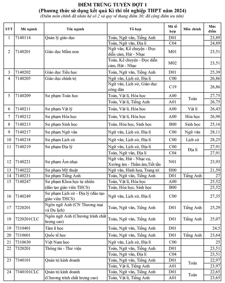 thpt-diem-chuan-2024final-images-0-1724037752538997121732.jpeg