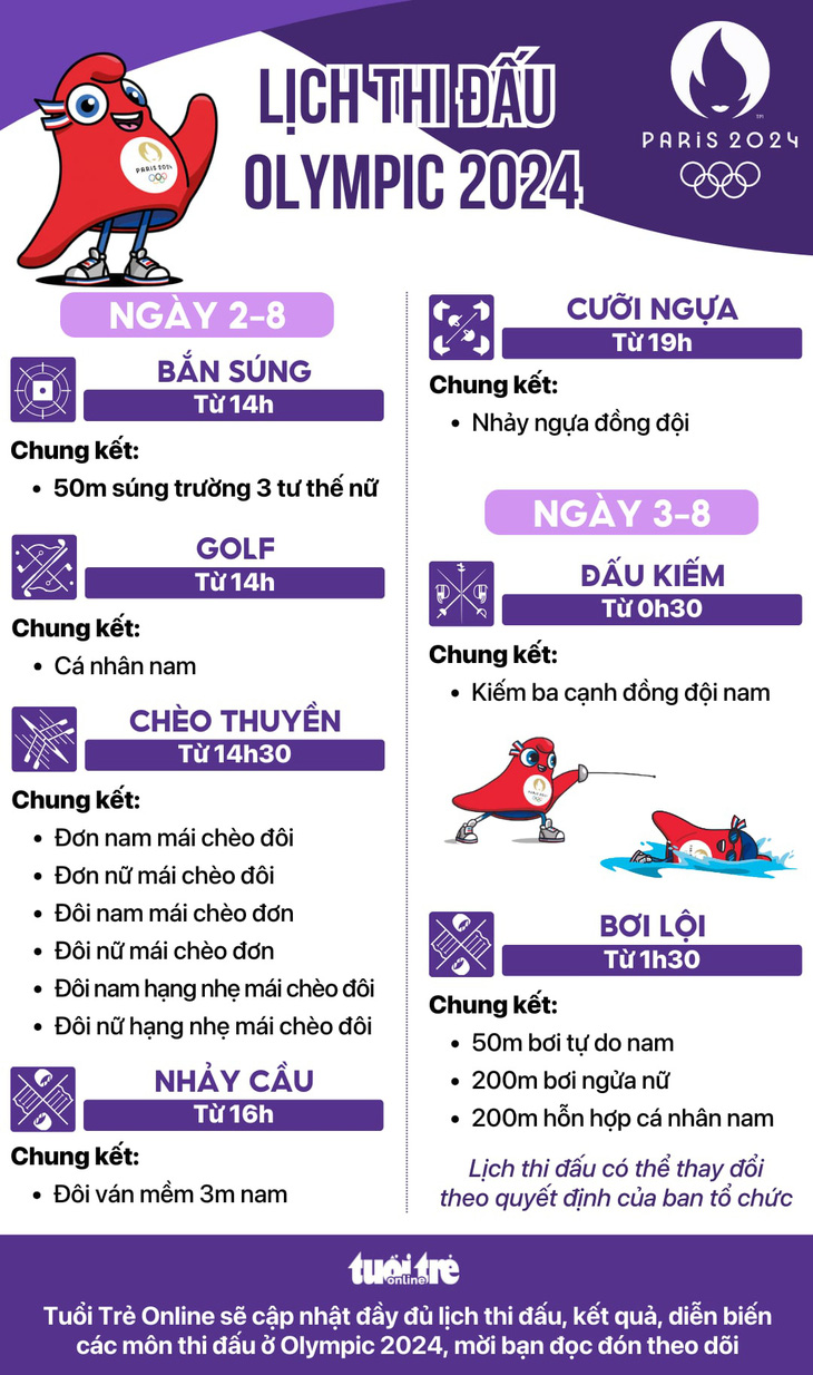 Lịch thi đấu Olympic 2024 ngày 2 và 3-8: Chung kết chèo thuyền, bơi - Đồ họa: AN BÌNH