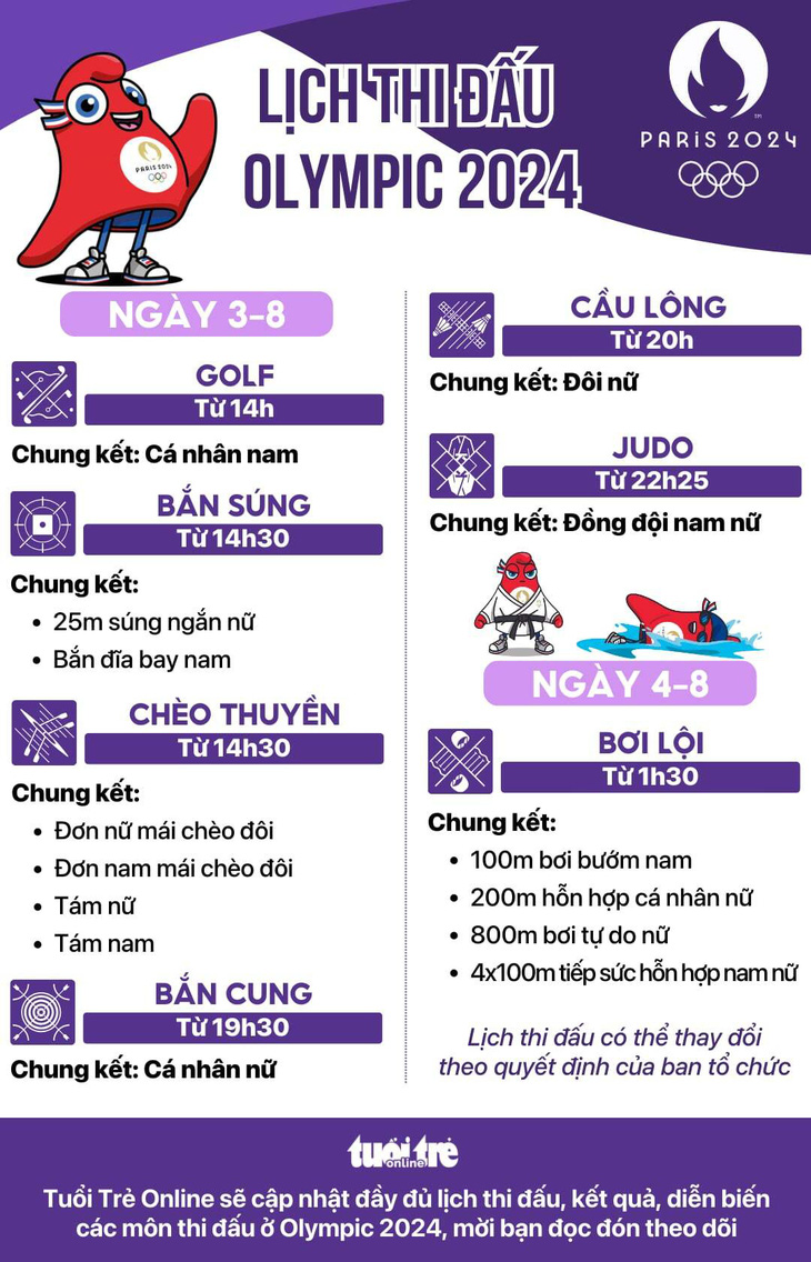 Lịch thi đấu Olympic 2024 ngày 3-8 và rạng sáng 4-8: Chung kết môn bơi, bắn súng - Đồ họa: AN BÌNH