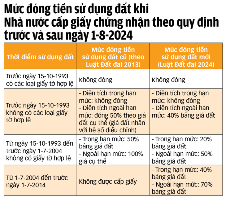 Hiểu sao cho đúng về giá đất mới?- Ảnh 2.