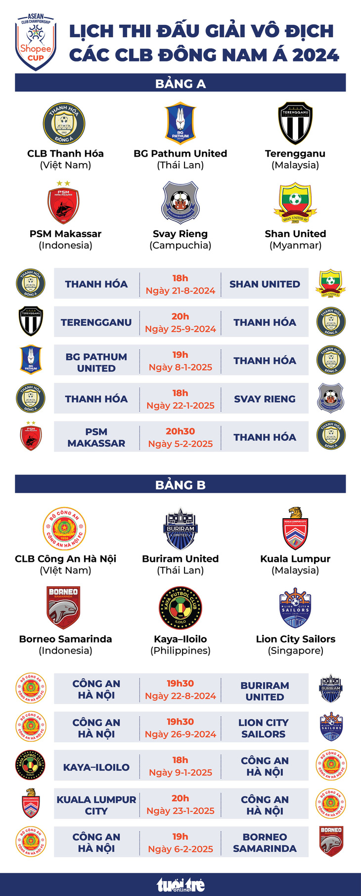 Lịch thi đấu CLB Thanh Hóa và Công An Hà Nội tại Giải vô địch các CLB Đông Nam Á 2024 - 2025- Ảnh 1.
