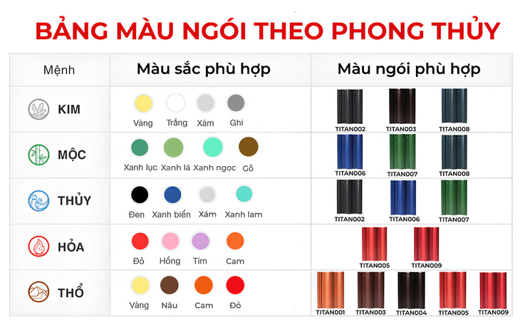 Ngói tráng men Đồng Tâm - Mái nhà “xanh” cho cuộc sống an lành - Ảnh 3.