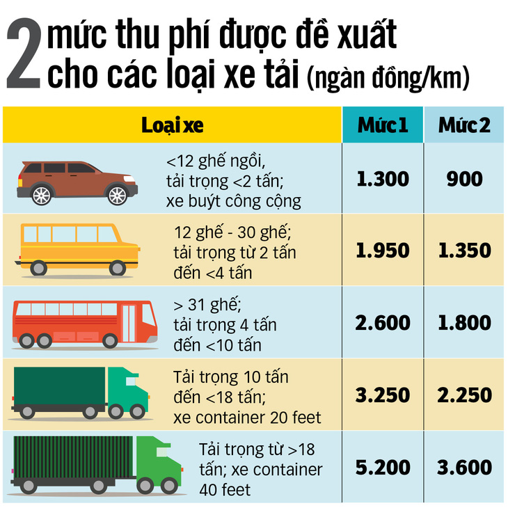 Cao tốc Nhà nước đầu tư sẽ thu phí thế nào? - Ảnh 6.