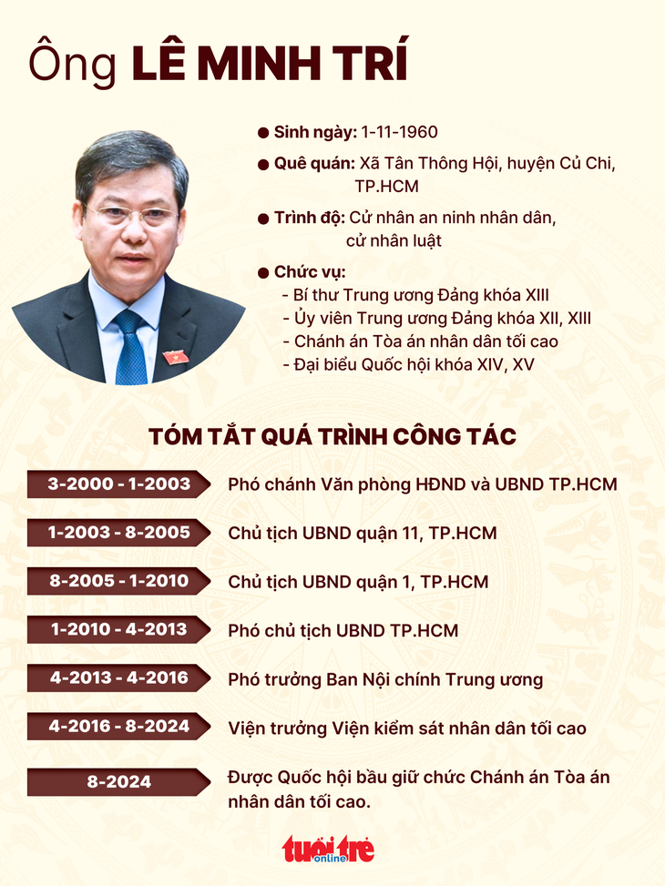 Ông Lê Minh Trí được bầu làm chánh án Tòa án nhân dân tối cao - Ảnh 3.