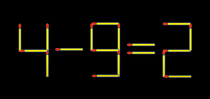 Thử tài IQ: Di chuyển hai que diêm để 2-6=4 thành phép tính đúng - Ảnh 2.