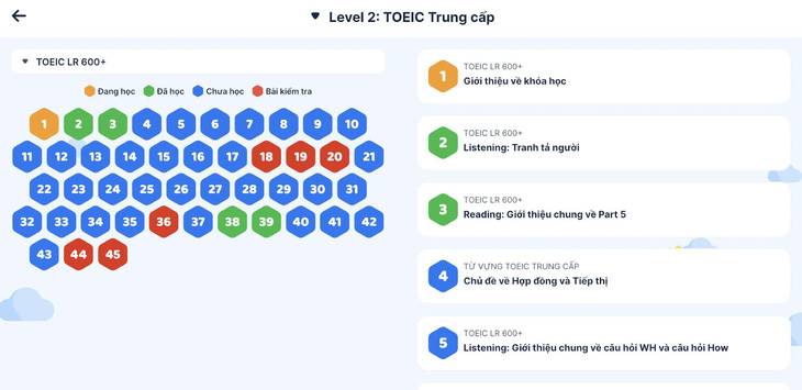 Quyết tâm chinh phục 900+ TOEIC để được tăng lương - Ảnh 2.