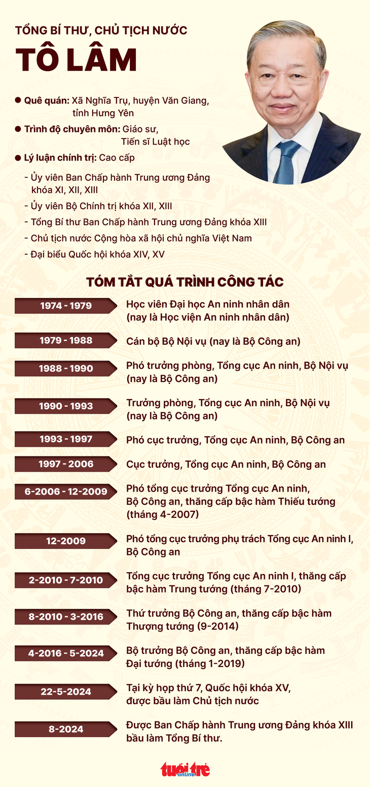 Chủ tịch nước Tô Lâm được bầu làm Tổng Bí thư- Ảnh 3.