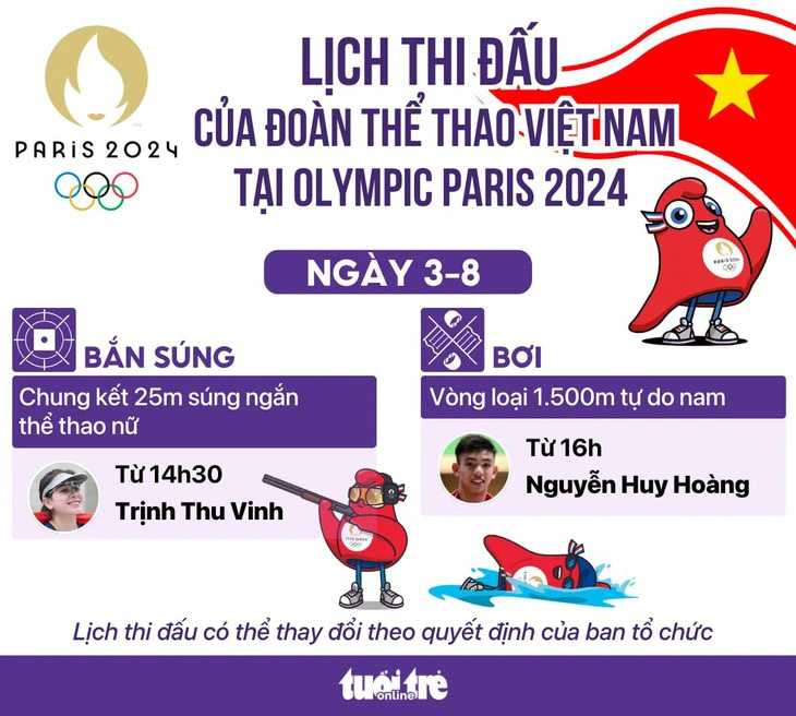 Đồ họa: AN BÌNH