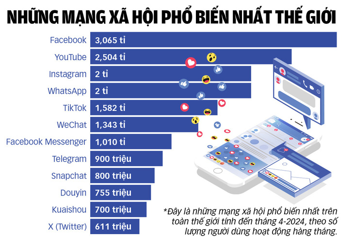 CEO Telegram bị truy tố, rồi sao nữa? - Ảnh 2.