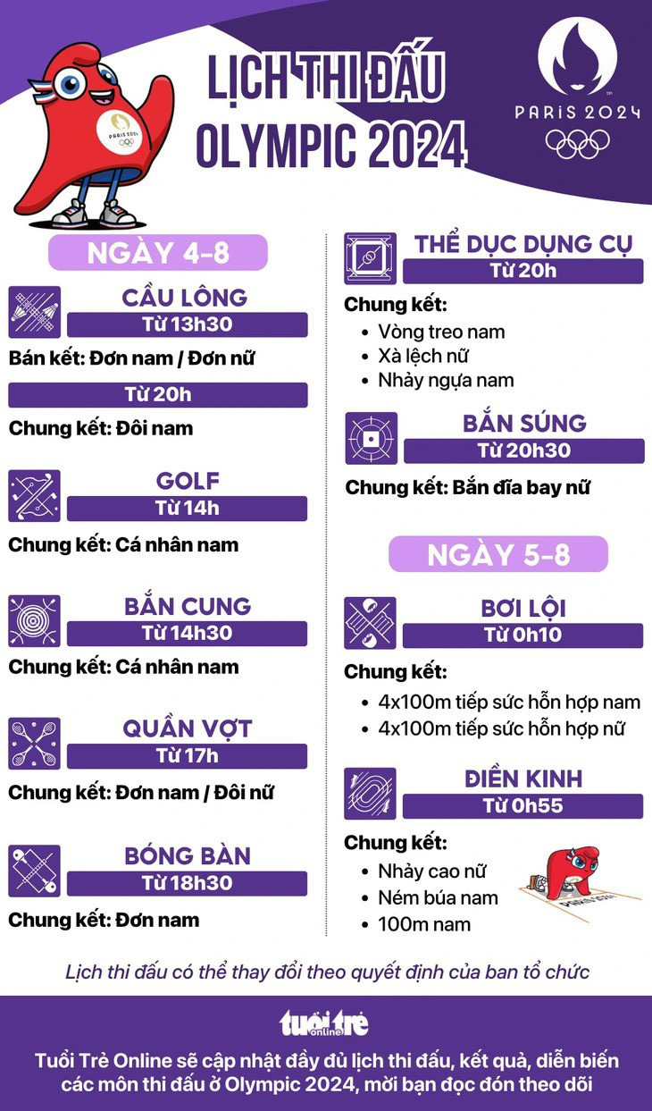 Olympic 2024 ngày 4-8: Mỹ tiếp tục bùng nổ, giành 5 HCV- Ảnh 20.