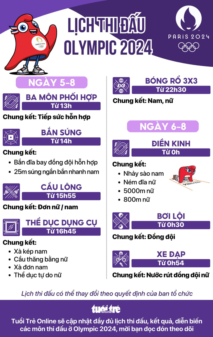 Lịch thi đấu Olympic 2024 ngày 5-8 và rạng sáng 6-8: chung kết cầu lông, điền kinh - Đồ họa: AN BÌNH