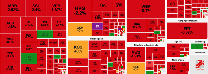 Thị trường chứng khoán Việt Nam ngập chìm trong sắc đỏ trước áp lực bán tháo 
